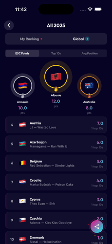 Douze Results screen